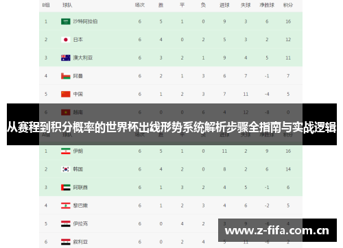 从赛程到积分概率的世界杯出线形势系统解析步骤全指南与实战逻辑 从赛程到积分概率的世界杯出线形势系统解析步骤全指南与实战逻辑